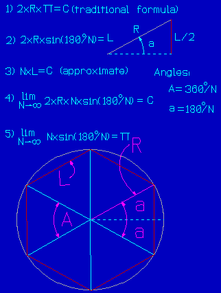 Pi3